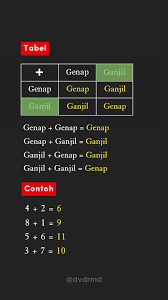 Pola Genap Bermain Togel Online